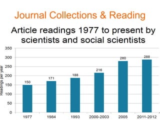 Journal Collections & Reading
 