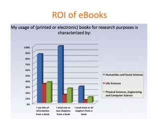 ROI of eBooks
 