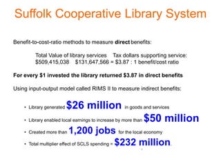 Suffolk Cooperative Library System

Benefit-to-cost-ratio methods to measure direct benefits:

         Total Value of library services Tax dollars supporting service:
         $509,415,038 $131,647,566 = $3.87 : 1 benefit/cost ratio

For every $1 invested the library returned $3.87 in direct benefits

Using input-output model called RIMS II to measure indirect benefits:


    • Library generated $26 million in goods and services
    • Library enabled local earnings to increase by more than $50 million

    • Created more than     1,200 jobs for the local economy
    • Total multiplier effect of SCLS spending = $232 million.
                                                     •
 