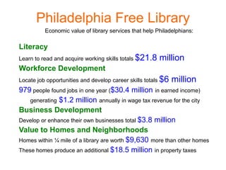 Philadelphia Free Library
          Economic value of library services that help Philadelphians:

Literacy
Learn to read and acquire working skills totals $21.8   million
Workforce Development
Locate job opportunities and develop career skills totals $6   million
979 people found jobs in one year ($30.4 million in earned income)
    generating $1.2 million annually in wage tax revenue for the city
Business Development
Develop or enhance their own businesses total $3.8 million
Value to Homes and Neighborhoods
Homes within ¼ mile of a library are worth $9,630 more than other homes
These homes produce an additional $18.5 million in property taxes
 