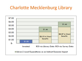 Charlotte Mecklenburg Library
 