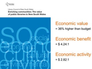 Economic value
= 36% higher than budget


Economic benefit
= $ 4.24:1


Economic activity
= $ 2.82:1
 