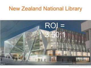 New Zealand National Library


             ROI =
             3.50:1
 