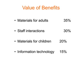 Value of Benefits

• Materials for adults      35%

• Staff interactions        30%

• Materials for children   20%

• Information technology   15%
 