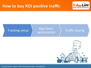 How	
  to	
  buy	
  ROI	
  posi<ve	
  traﬃc	
  

Tracking	
  setup
	
  

App	
  Store	
  
opJmizaJon
	
  

Traﬃc	
  buying...