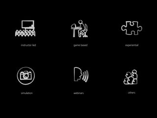instructor led game based experiential
simulation webinars others
 