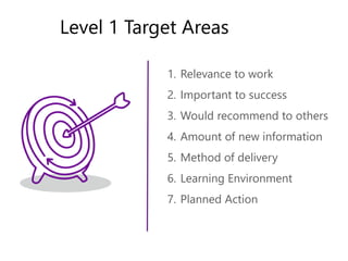 1. Relevance to work
2. Important to success
3. Would recommend to others
4. Amount of new information
5. Method of delivery
6. Learning Environment
7. Planned Action
Level 1 Target Areas
 