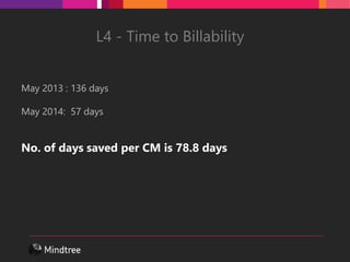 L4 - Time to Billability
May 2013 : 136 days
May 2014: 57 days
No. of days saved per CM is 78.8 days
 