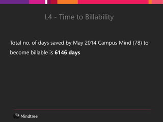 L4 - Time to Billability
Total no. of days saved by May 2014 Campus Mind (78) to
become billable is 6146 days
 