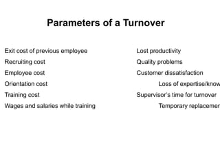 Exit cost of previous employee Lost productivity
Recruiting cost Quality problems
Employee cost Customer dissatisfaction
Orientation cost Loss of expertise/know
Training cost Supervisor’s time for turnover
Wages and salaries while training Temporary replacemen
Parameters of a Turnover
 