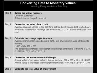Converting Data to Monetary Values:
Winning Every Walk-in – Tata Sky
Step 1 Define the unit of measure
One new customer,
Subscription recharge for a month
Step 2 Determine the value of each unit
Average revenue earned is Rs. 300 for a set top box(Finance dept. worked out).
Increased subscription recharge per month= Rs. 21,27,878 (after deduction 70%
cost)
Step 3 Calculate the change in performance
Average increment in sales boxes is 1016. Out of which 36% was attributed to
training.
(1016 x 36)/ 100 = 365
The percentage increase in subscription recharge attributable to training is 37%.
(2127878 x 37)/ 100 = 7,87,315
Step 4 Determine the annual amount of change
Annual value of increased sales in the set top box : 300 x 365 x 12 = 13,14,000
Annual value of increased in subscription recharge : 7,87,315 x 12 = 94,47,780
Step 5 Calculate the total value of improvement
 