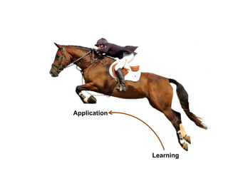 Learning
Application
 