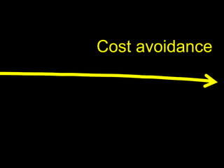 Cost avoidance
 