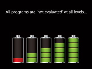 All programs are ‘not evaluated’ at all levels…
 