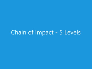 Chain of Impact - 5 Levels
 