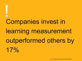 Companies invest in
learning measurement
outperformed others by
17%
!
Source: McBassi & Company, December 2009
 