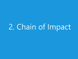 2. Chain of Impact
 