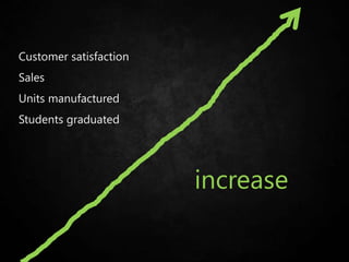 Customer satisfaction
Sales
Units manufactured
Students graduated
increase
 