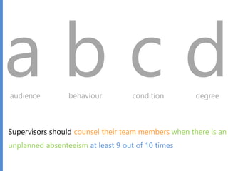 audience behaviour condition degree
Supervisors should counsel their team members when there is an
unplanned absenteeism at least 9 out of 10 times
 