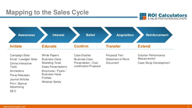 sales tools