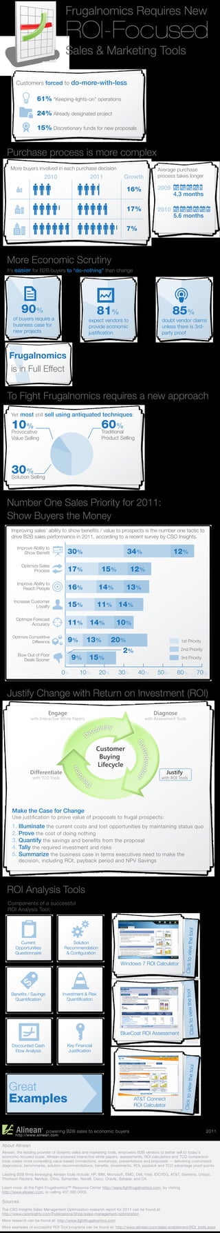 Frugalnomics Requires New
                                    ROI-Focused
                                    Sales & Marketing Tools

       Customers forced to do-more-with-less

                   61% “Keeping-lights-on” operations

                   24% Already designated project

                   15% Discretionary funds for new proposals


  Purchase process is more complex
    More buyers involved in each purchase decision                                           Average purchase
                       2010                       2011                Growth                 process takes longer

                                                                      16%                    2009
                                                                                                    4.3 months

                                                                      17%                    2010
                                                                                                    5.6 months

                                                                      7%



  More Economic Scrutiny
  It’s easier for B2B buyers to “do-nothing” than change




          90%                                         81%                                           85%
      of buyers require a                        expect vendors to                            doubt vendor claims




      !
      business case for                          provide economic                             unless there is 3rd-
      new projects                               justi cation                                 party proof



    Frugalnomics
    is in Full Effect


  To Fight Frugalnomics requires a new approach
     Yet most still sell using antiquated techniques:

     10%
     Provocative
                                                        60%
                                                        Traditional
     Value Selling                                      Product Selling




     30%
     Solution Selling




  Number One Sales Priority for 2011:
  Show Buyers the Money
     Improving sales’ ability to show bene ts / value to prospects is the number one tactic to
     drive B2B sales performance in 2011, according to a recent survey by CSO Insights.

        Improve Ability to
           Show Bene t               30%                               34%                          12%
          Optimize Sales
                Process              17%                15%             12%
        Improve Ability to
           Reach People              16%              14%             13%
      Increase Customer
                 Loyalty             15%              11% 14%
       Optmize Forecast
              Accuracy               11% 14%                     10%
     Optimize Competitive
               Difference            9%         13%          20%                                        1st Priority


        Bow Out of Poor
                                                               2%                                       2nd Priority

          Deals Sooner                 9% 15%                                                           3rd Priority


                                  0%        10%        20%        30%        40%             50%      60%                           70%


  Justify Change with Return on Investment (ROI)
                          Engage                                                            Diagnose
                with Interactive White Papers                                      with Assessment Tools

                                                      ery
                                                  scov
                                                Di
                                                                            Co




                                                     Customer
                                                                              nsideration




                                                      Buying
                                                     Lifecycle
                                           on




               Differentiate                                                                    Justify
                                        isi




                 with TCO Tools                                                               with ROI Tools
                                       c




                                                De



     Make the Case for Change
     Use justi cation to prove value of proposals to frugal prospects:
     1. Illuminate the current costs and lost opportunities by maintaining status quo
     2. Prove the cost of doing nothing
     3. Quantify the savings and bene ts from the proposal
     4. Tally the required investment and risks
     5. Summarize the business case in terms executives need to make the
         decision, including ROI, payback period and NPV Savings




  ROI Analysis Tools
   Components of a successful
   ROI Analysis Tool:
                                                                                                                  l             o
                                                                                                           Click to view the to




         Current                       Solution
       Opportunities               Recommendation
       Questionnaire                & Con guration

                                                                   Windows 7 ROI Calculator
                                                                                                           e tool




     Bene ts / Savings            Investment & Risk
      Quanti cation                 Quanti cation
                                                                                                              Click to view th




                                                                   BlueCoat ROI Assessment

     Discounted Cash                 Key Financial
       Flow Analysis                 Justi cation
                                                                                                               the tool




   Great
                                                                                                          Click to view




   Examples                                                                AT&T Connect
                                                                           ROI Calculator




                         powering B2B sales to economic buyers                                                                        2011
       http://www.alinean.com

About Alinean
Alinean, the leading provider of dynamic sales and marketing tools, empowers B2B vendors to better sell to today's
economic-focused buyer. Alinean-powered interactive white papers, assessments, ROI calculators and TCO comparison
tools create more compelling value-based connections, workshops, presentations and proposals — delivering customized
diagnostics, benchmarks, solution recommendations, bene ts, investments, ROI, payback and TCO advantage proof points.

Leading B2B rms leveraging Alinean tools include: HP, IBM, Microsoft, EMC, Dell, Intel, IDC/IDG, AT&T, Siemens, Unisys,
Thomson Reuters, NetApp, Citrix, Symantec, Novell, Cisco, Oracle, Sybase, and CA.

Learn more: at the Fight Frugalnomics™ Resource Center http://www. ghtfrugalnomics.com, by visiting
http://www.alinean.com, or calling 407.382.0005.

Sources
The CSO Insights Sales Management Optimization research report for 2011 can be found at:
http://www.csoinsights.com/Publications/Shop/sales-management-optimization
More research can be found at: http://www. ghtfrugalnomics.com
More examples of successful ROI Tool programs can be found at: http://www.alinean.com/sales-enablement/ROI_tools.aspx
 