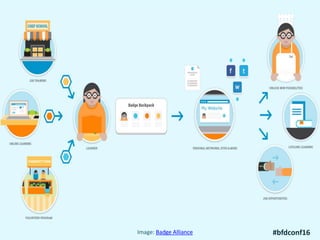Introduction to Open Badges | PPTX