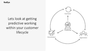 Customer Lifecycle
Approach
.
Lets look at getting
predictive working
within your customer
lifecycle
Predictive
Automation
Personalisation Segmentation
 