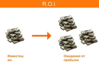 R.O.I.




Инвестиц            Ожидания от
ии                  прибыли
 