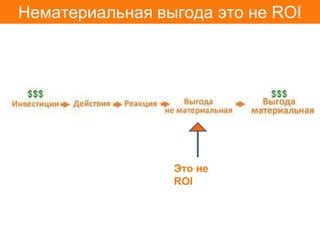 Нематериальная выгода это не ROI




                 Это не
                 ROI
 