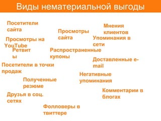 Виды нематериальной выгоды
 Посетители                        Мнения
 сайта              Просмотры      клиентов
 Просмотры на       сайта      Упоминания в
 YouTube                       сети
    Ретвит       Распространенные
    ы            купоны
                               Доставленные e-
Посетители в точки             mail
продаж
                          Негативные
        Полученные        упоминания
        резюме
                                  Комментарии в
  Друзья в соц.                   блогах
  сетях
               Фолловеры в
               твиттере
 