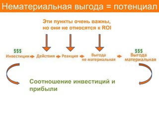 Нематериальная выгода = потенциал
        Эти пункты очень важны,
        но они не относятся к ROI




     Соотношение инвестиций и
     прибыли
 