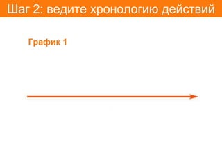 Шаг 2: ведите хронологию действий

   График 1
 