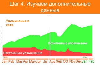 Шаг 4: Изучаем дополнительные
             данные
Упоминания в
сети
 