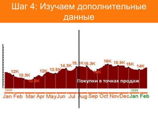 Шаг 4: Изучаем дополнительные
            данные
 