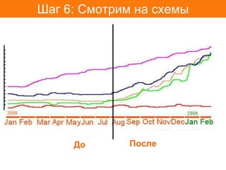 Шаг 6: Смотрим на схемы




     До       После
 