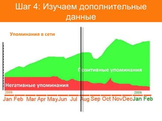 Шаг 4: Изучаем дополнительные данные Упоминания в сети 