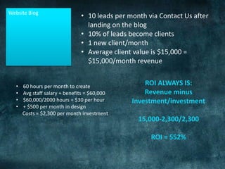 Website Blog10 leads per month via Contact Us after landing on the blog