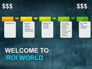 10% of leads become clients