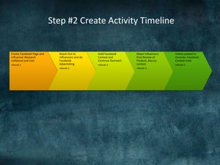 + $500 per month in design    Costs = $2,300 per month investment
