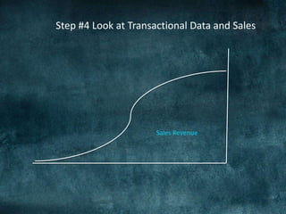 ROI and Social Media Marketing