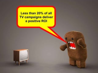 Less than 20% of all TV campaigns deliver a positive ROI