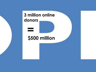 3 million online donors$500 million