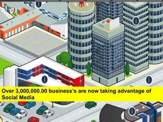 Over 3,000,000.00 business’s are now taking advantage of Social Media