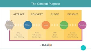 The Content Purpose
 