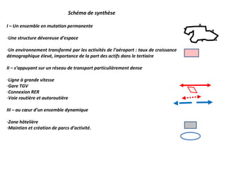 Schéma de synthèse I – Un ensemble en mutation permanente Une structure dévoreuse d’espace Un environnement transformé par les activités de l’aéroport : taux de croissance démographique élevé, importance de la part des actifs dans le tertiaire II – s’appuyant sur un réseau de transport particulièrement dense Ligne à grande vitesse Gare TGV Connexion RER Voie routière et autoroutière III – au cœur d’un ensemble dynamique Zone hôtelière Maintien et création de parcs d’activité. 