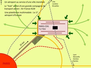 N                                                      Lille
     Un aéroport au service d'une ville mondiale
                                                       Londres
     Le "Hub" aérien d'une grande compagnie de         Bruxelles
     transport aérien : Air France-KLM
     Une plateforme multimodale : Le 1er
     aéroport d'Europe



                                           PARIS-CDG
                                           T.2 TGV




                                                                   Lyon
                                                                   Marseille
                                                                   Genève
                                                                   Nantes
    PARIS
 