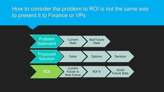 How to Calculate ROI of Marketing Technology | PPTX