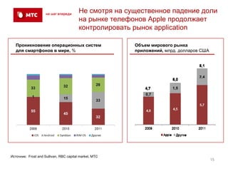 Не смотря на существенное падение доли
                                         на рынке телефонов Apple продолжает
                                         контролировать рынок application

   Проникновение операционных систем                    Объем мирового рынка
   для смартфонов в мире, %                             приложений, млрд. долларов США




Источник: Frost and Sullivan, RBC capital market, МТС
                                                                                         15
 