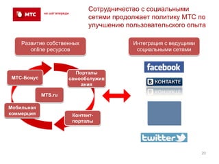 Сотрудничество с социальными
                            сетями продолжает политику МТС по
                            улучшению пользовательского опыта

    Развитие собственных                Интеграция с ведущими
       online ресурсов                   социальными сетями



                       Порталы
МТС-Бонус            самообслужив
                         ания

            MTS.ru

Мобильная
коммерция             Контент-
                      порталы




                                                                20
 