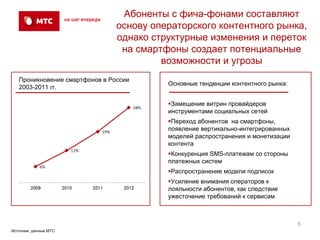 Абоненты с фича-фонами составляют
                                основу операторского контентного рынка,
                                однако структурные изменения и переток
                                 на смартфоны создает потенциальные
                                         возможности и угрозы
   Проникновение смартфонов в России
                                          Основные тенденции контентного рынка:
   2003-2011 гг.

                                           Замещение витрин провайдеров
                                          инструментами социальных сетей
                                           Переход абонентов на смартфоны,
                                          появление вертикально-интегрированных
                                          моделей распространения и монетизации
                                          контента
                                           Конкуренция SMS-платежам со стороны
                                          платежных систем
                                           Распространение модели подписок
                                           Усиление внимания операторов к
                                          лояльности абонентов, как следствие
                                          ужесточение требований к сервисам



                                                                                  5
Источник: данные МТС
 